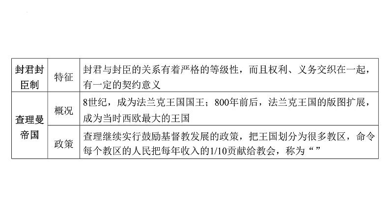 主题二十四 封建时代的欧洲 课件2024年安徽省中考历史一轮复习第8页