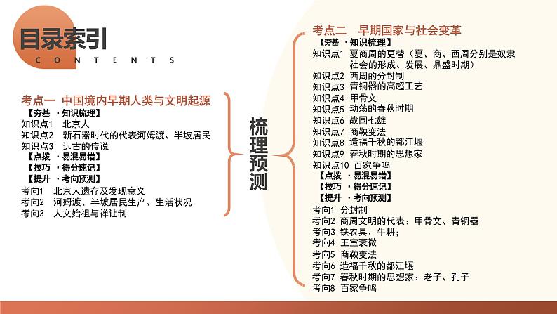 先秦时期：中国境内早期人类与文明的起源、早期国家与社会变革复习课件-2024年初中中考历史复习（全国通用）02