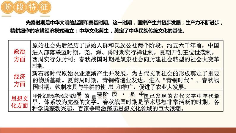 先秦时期：中国境内早期人类与文明的起源、早期国家与社会变革复习课件-2024年初中中考历史复习（全国通用）04