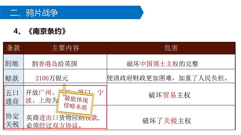 八上历史第一单元 中国开始沦为半殖民地半封建社会  中考复习课件第6页