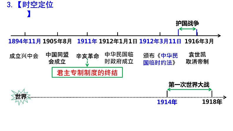 八上第三单元资产阶级民主革命与中华民国的建立（大单元复习课件）-2024年中考历史一轮复习大单元复习课件第4页