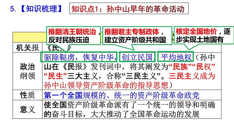 八上第三单元资产阶级民主革命与中华民国的建立（大单元复习课件）-2024年中考历史一轮复习大单元复习课件第7页