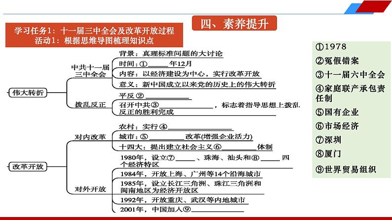 八下第三单元 中国特色社会主义道路   2024年中考历史一轮复习课件07