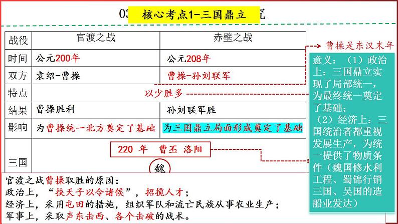 第四单元 三国两晋南北朝时期 政权分立与民族交融课件---2024年中考历史一轮复习02