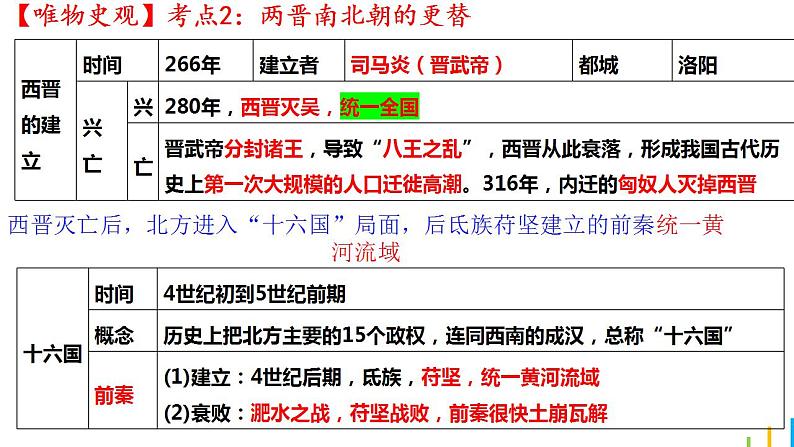 第四单元 三国两晋南北朝时期 政权分立与民族交融课件---2024年中考历史一轮复习04