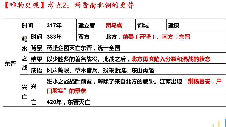 第四单元 三国两晋南北朝时期 政权分立与民族交融课件---2024年中考历史一轮复习05