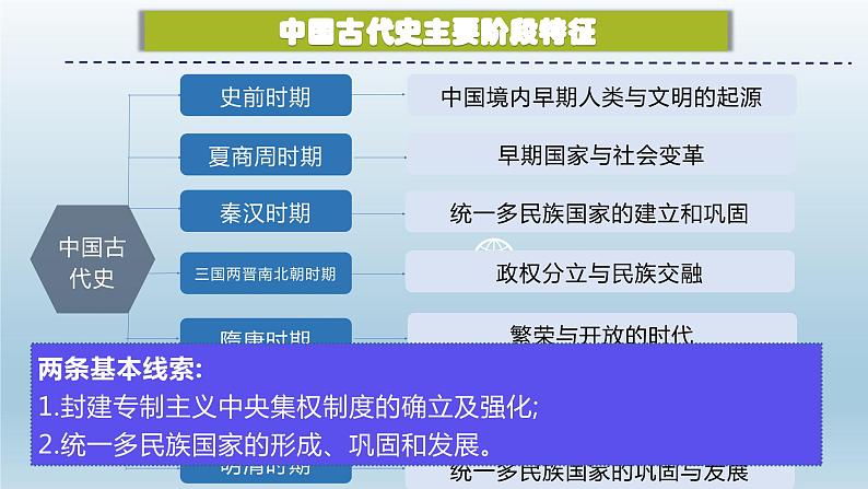 2024中考中国古代史第一轮大单元复习课件 中华文明的诞生与早期国家第4页