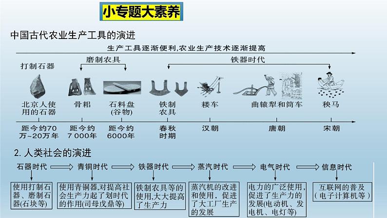 2024中考中国古代史第一轮大单元复习课件 中华文明的诞生与早期国家第5页