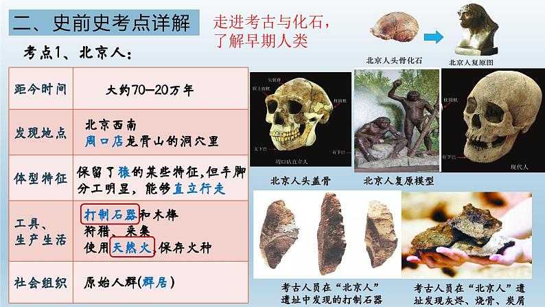 2024中考中国古代史第一轮大单元复习课件 中华文明的诞生与早期国家第8页