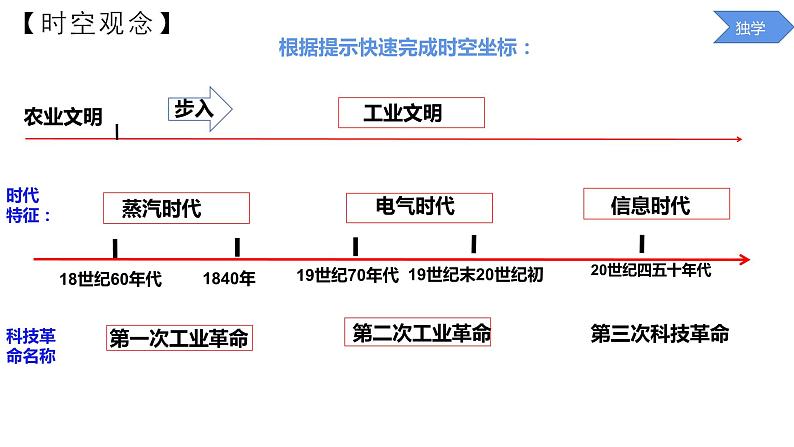 2024年山东省济宁市中考历史专题复习：工业革命    课件第7页