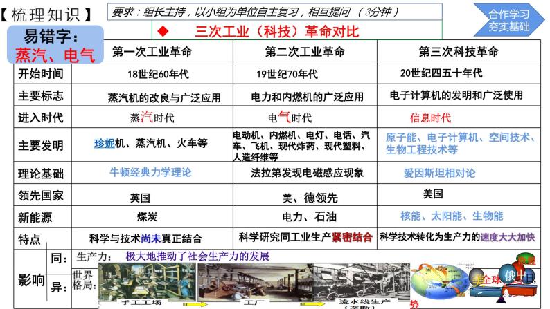 2024年山东省济宁市中考历史专题复习：工业革命    课件08