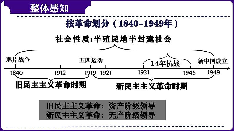 第09讲：中国开始沦为半殖民地半封建社会（2024年中考一轮复习课件）第2页