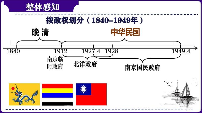 第09讲：中国开始沦为半殖民地半封建社会（2024年中考一轮复习课件）第3页