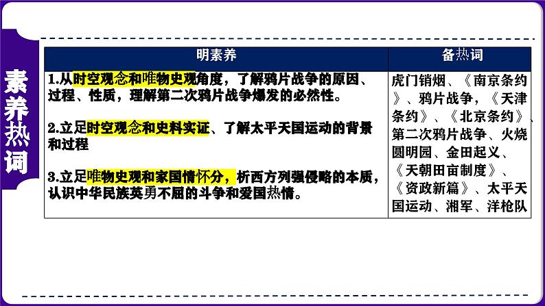 第09讲：中国开始沦为半殖民地半封建社会（2024年中考一轮复习课件）第6页