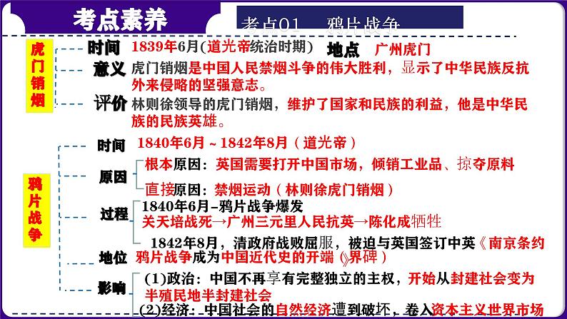 第09讲：中国开始沦为半殖民地半封建社会（2024年中考一轮复习课件）第8页