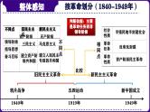 第17讲：屈辱抗争 探索进步-  中国近代史模块综述（2024年中考一轮复习课件）