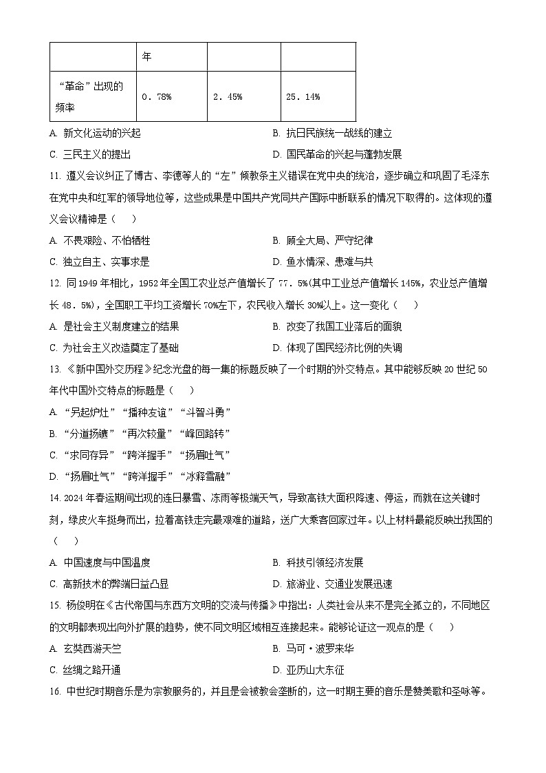 2024年河南省周口市西华县九年级二模历史试题（原卷版+解析版）03