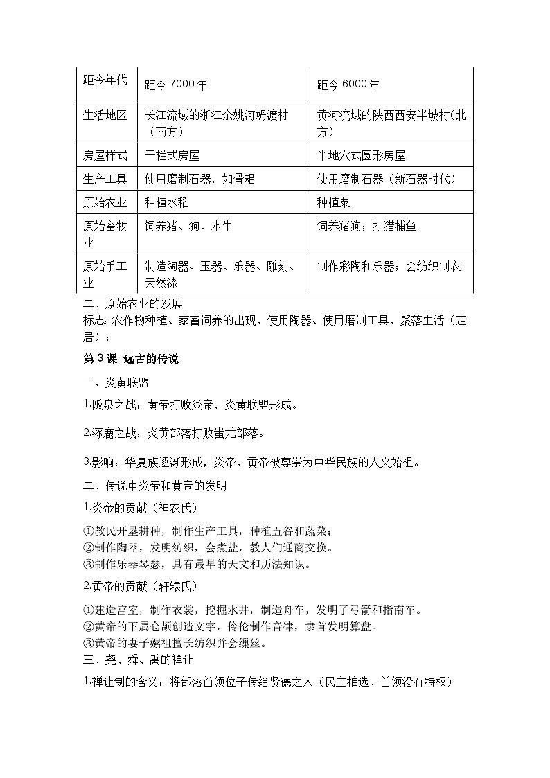 七年级上册历史期末复习知识点02