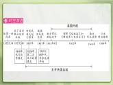 1.1殖民地人民的反抗斗争课件+2023~2024学年统编版历史九年级下册