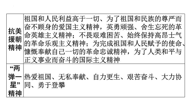 2024年安徽省中考历史二轮专题复习课件+热点二　红军长征出发90周年07