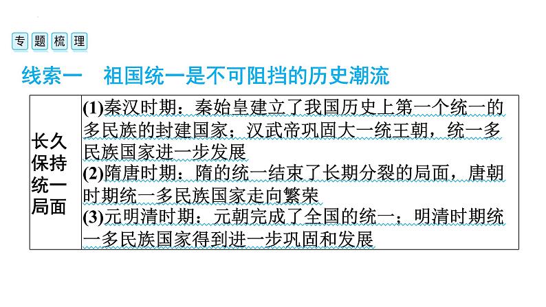 2024年安徽省中考历史二轮专题复习课件+热点　澳门回归25周年04