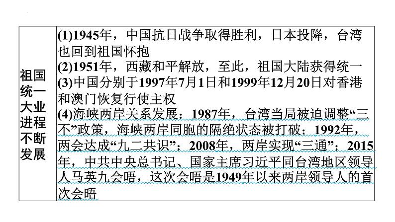 2024年安徽省中考历史二轮专题复习课件+热点　澳门回归25周年06