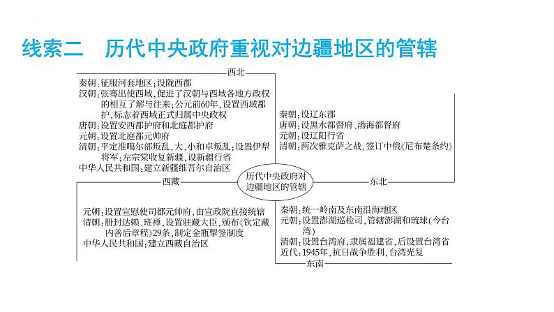 2024年安徽省中考历史二轮专题复习课件+热点　澳门回归25周年08