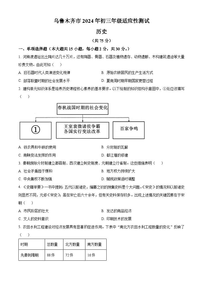 2024年新疆维吾尔自治区乌鲁木齐市中考一模历史试题（原卷版+解析版）01