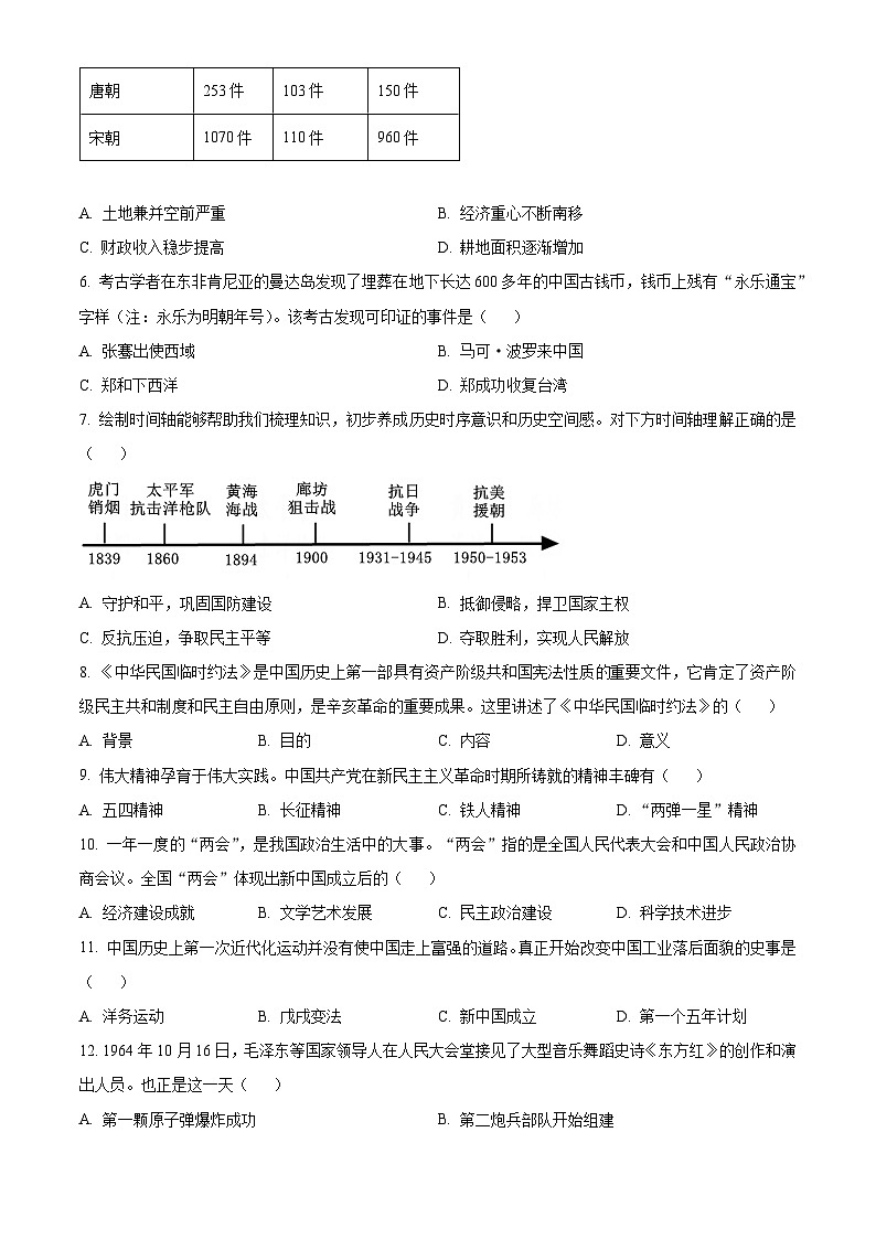 2024年新疆维吾尔自治区乌鲁木齐市中考一模历史试题（原卷版+解析版）02
