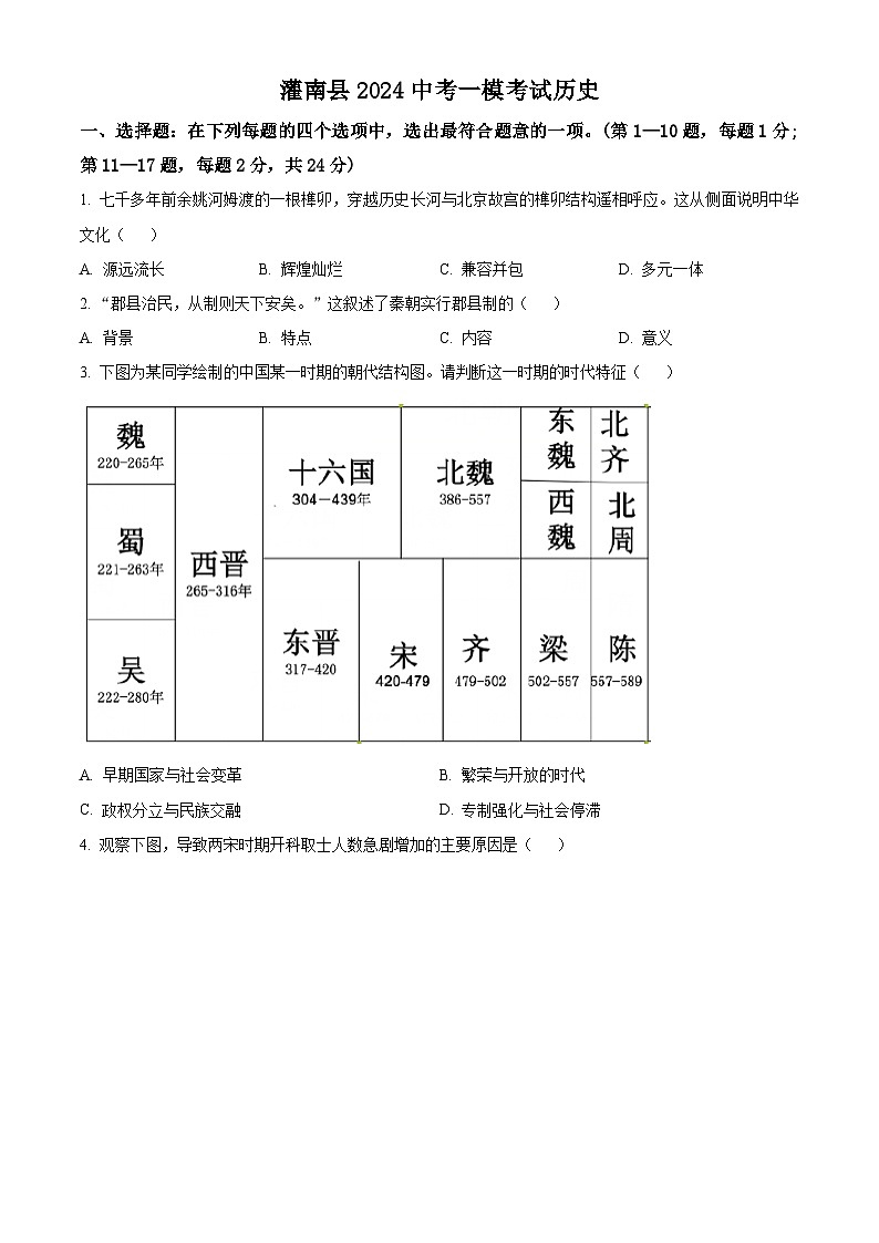 江苏省灌南县2024年中考一模考试历史试题（原卷版）第1页