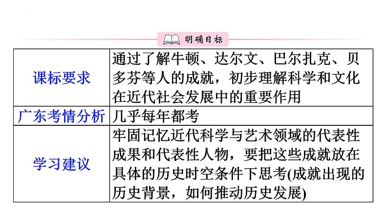 2.7近代科学与文化课件+2023~2024学年统编版历史九年级下册第2页