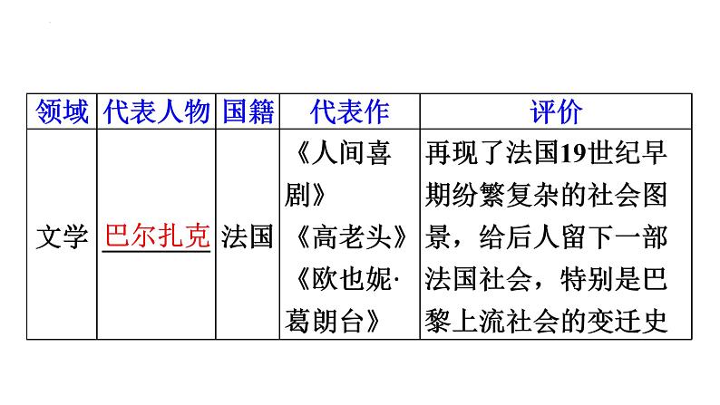 2.7近代科学与文化课件+2023~2024学年统编版历史九年级下册第5页