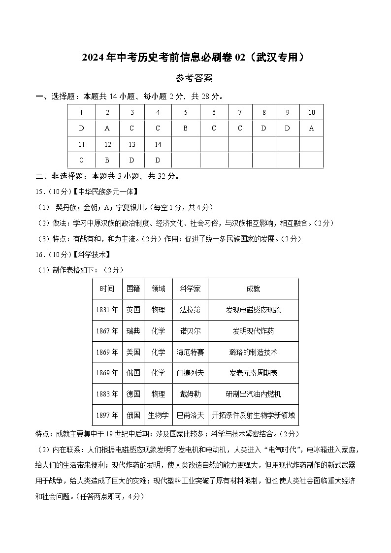 信息必刷卷02（武汉专用）（参考答案） 第1页