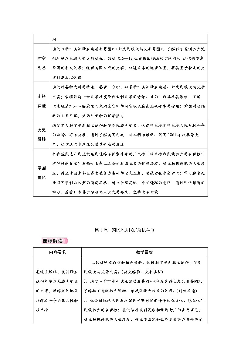 人教版九年级历史下册同步教学设计第一单元《殖民地人民的反抗与资本主义制度的扩展》第2页