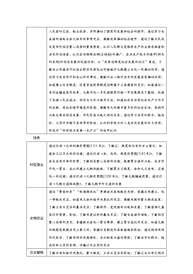 人教版七年级历史下册第二单元《辽宋夏金元时期：民族关系发展和社会变化》同步教学设计第2页
