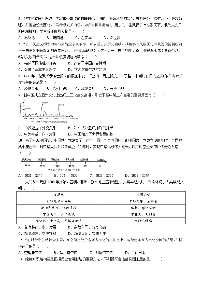 2024年湖南省邵阳市新邵县九年级一模历史试题02