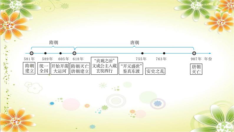 第一单元隋唐时期：繁荣与开放的时代课件2023-2024学年统编版七年级历史下册04