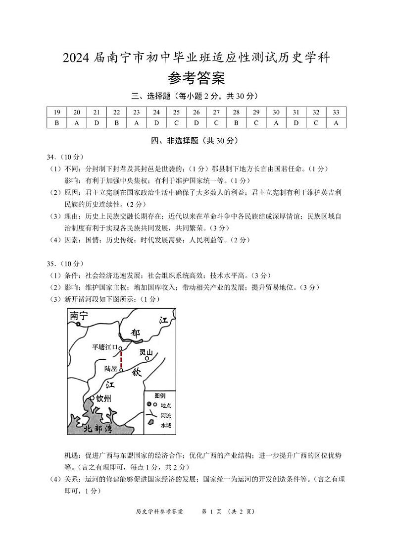 2024届南宁市初中毕业班适应性测试历史学科参考答案01