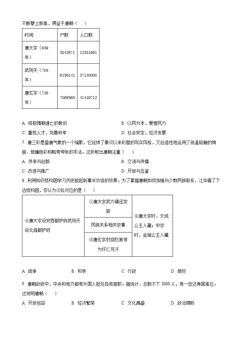 山西省临汾市襄汾县2023-2024学年七年级下学期月考历史试题（原卷版+解析版）02