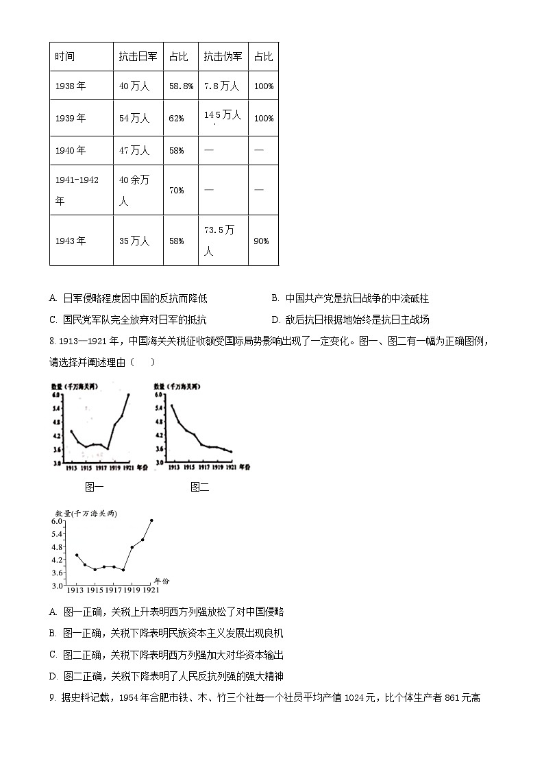 2024年安徽省合肥市肥东县中考二模历史试题（原卷版+解析版）02