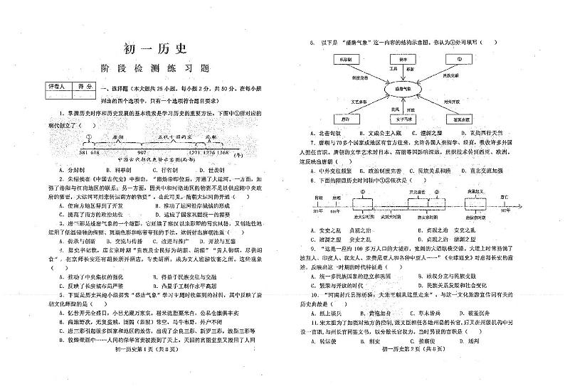 山东省烟台市芝罘区（五四制）2023-2024学年六年级下学期期中考试历史试题第1页