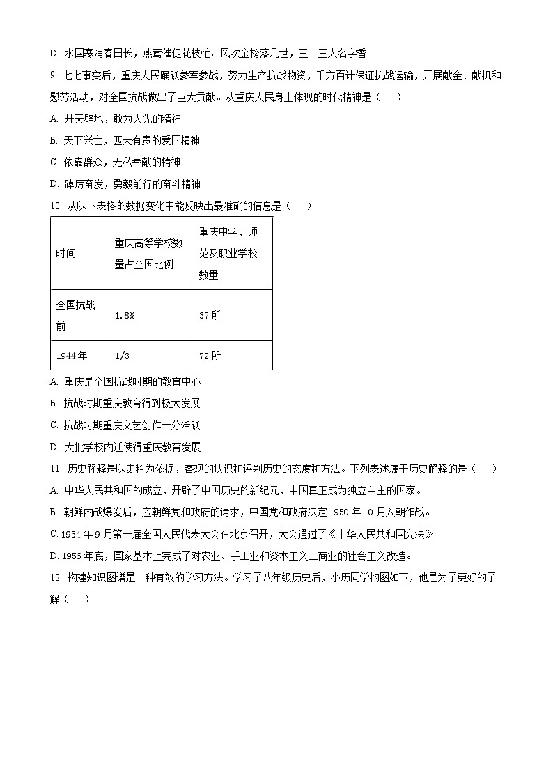 重庆市綦江区赶水中学2023—2024学年九年级下学期第一次模拟历史试题（原卷版）第3页