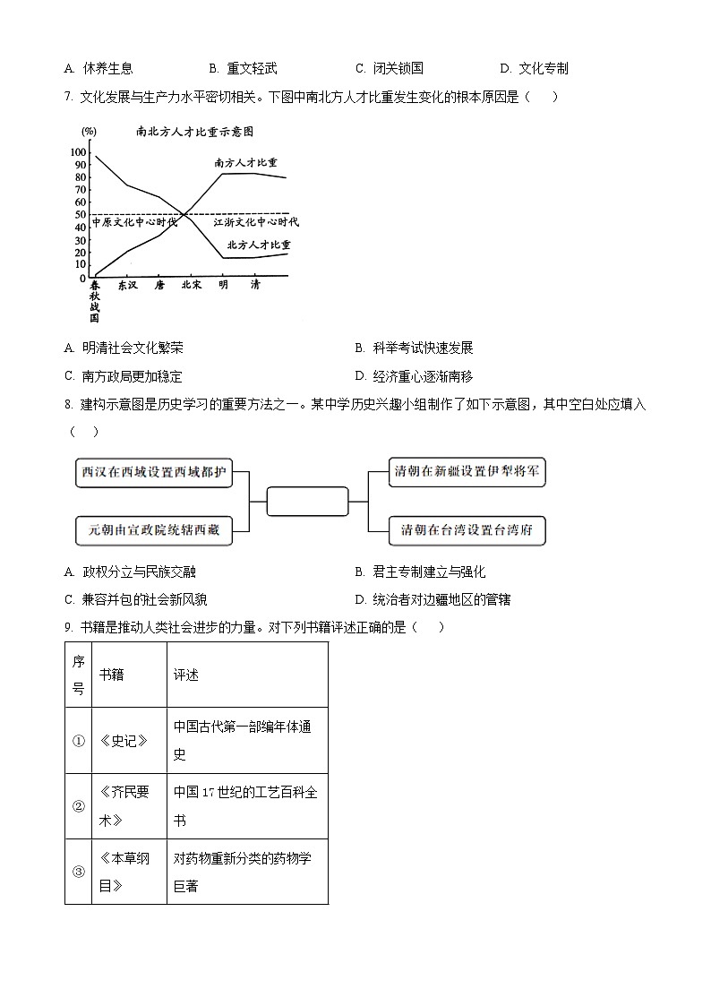 2024年山东省枣庄市山亭区中考二模历史试卷（原卷版+解析版）02