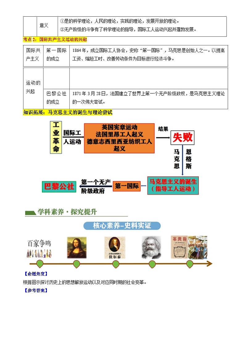 2024年中考历史二轮复习专题- 社会主义运动的发展（原卷版）第3页