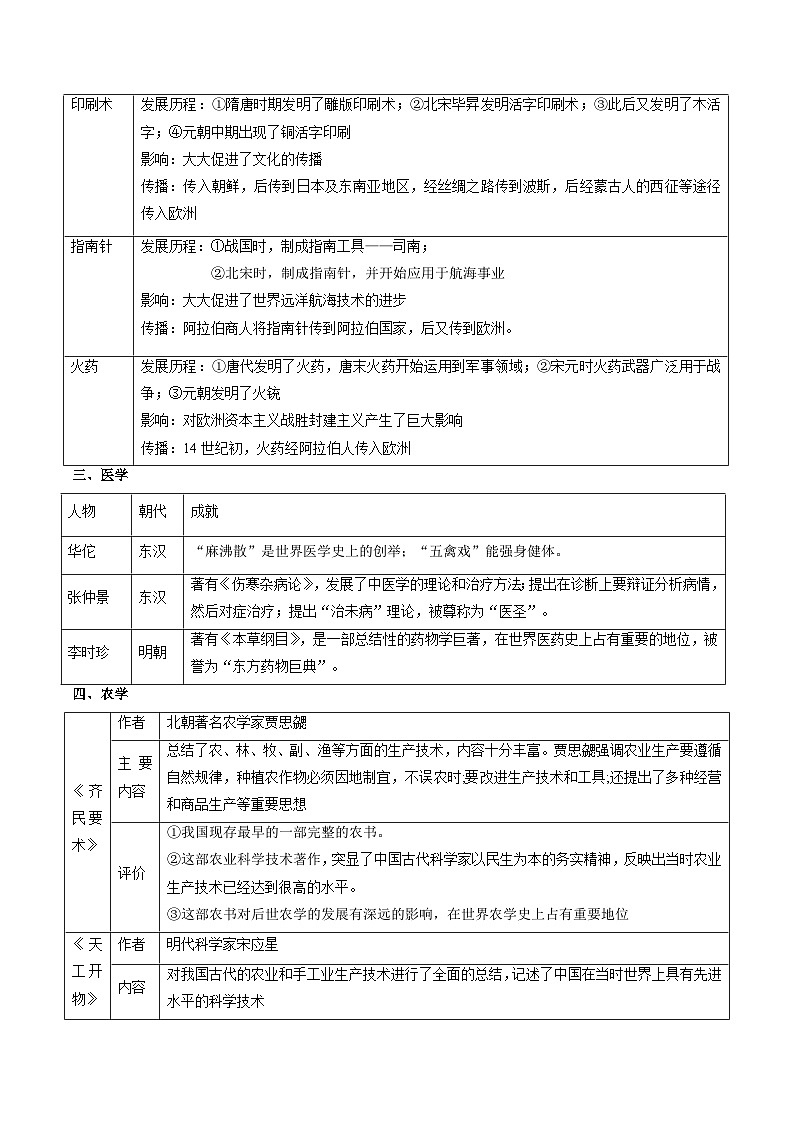 专题03 古今中外科技成就（讲练）（解析版）第3页