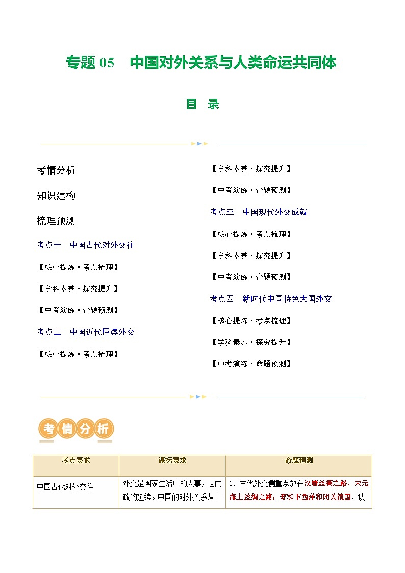 2024年中考历史二轮复习专题训练题05 中国对外关系与人类命运共同体（讲练）（原卷版+解析版）01