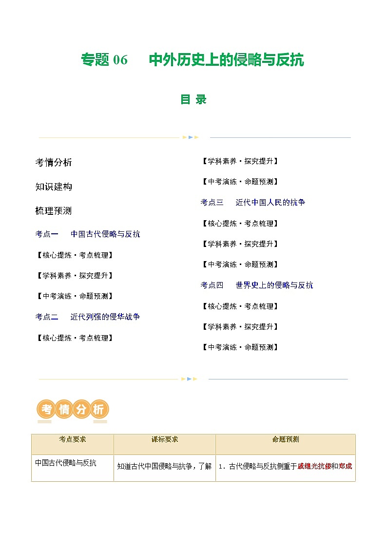 2024年中考历史二轮复习专题训练题06 中外历史上的侵略与反抗（讲练）（原卷版+解析版）01