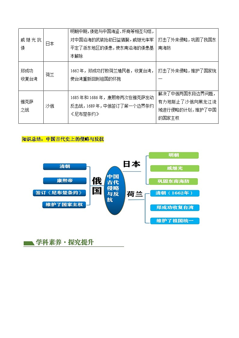 2024年中考历史二轮复习专题训练题06 中外历史上的侵略与反抗（讲练）（原卷版+解析版）03