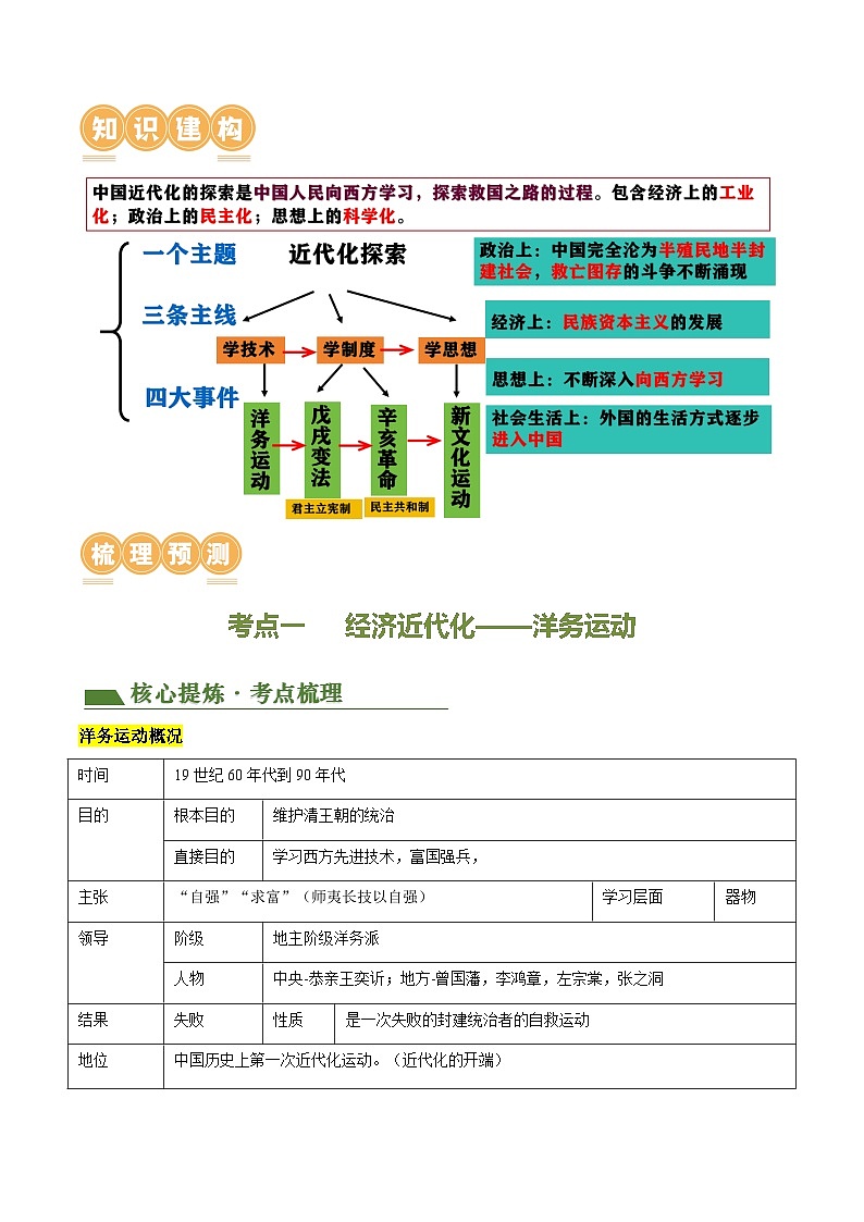 专题07 中国近代化的探索之路（讲练）（解析版）第2页