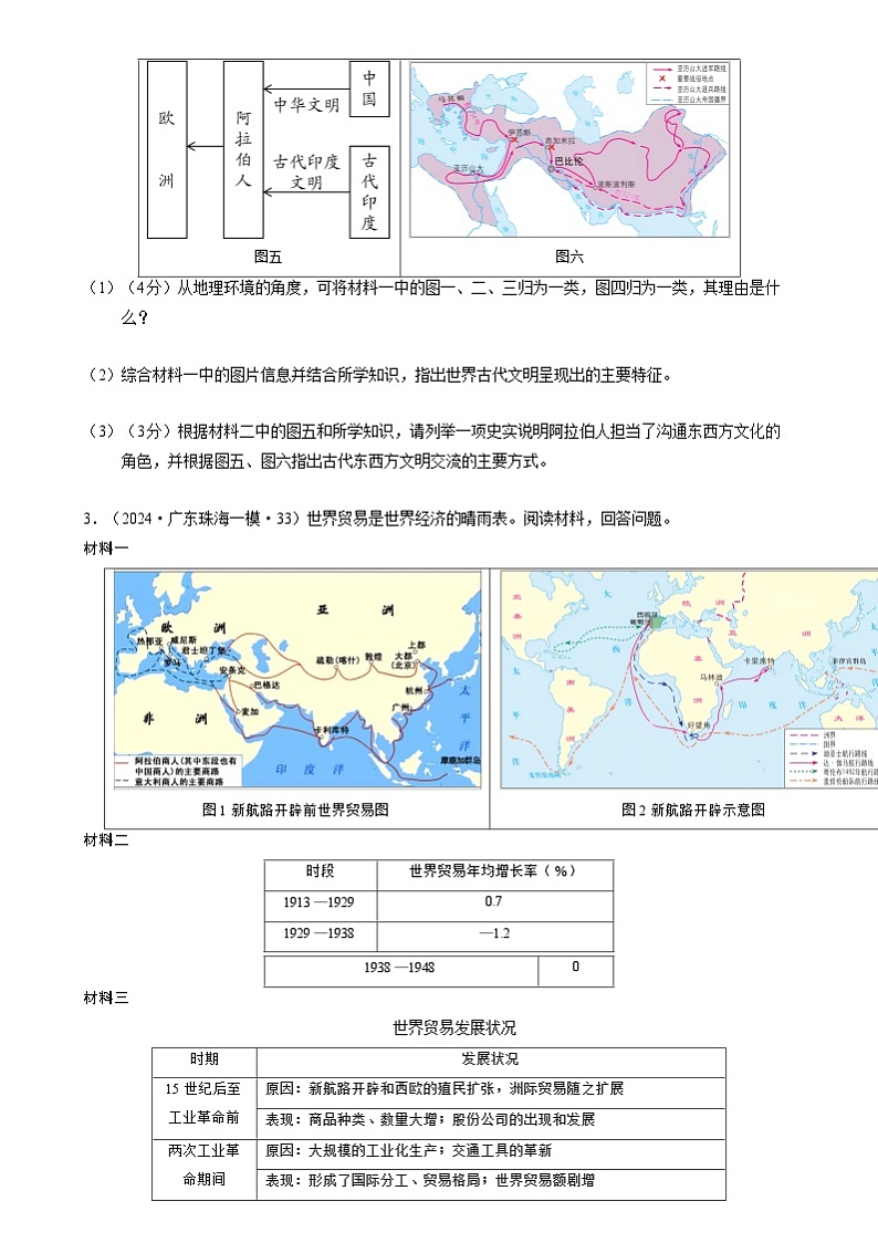 2024年中考历史二轮复习专题：世界史材料题汇编（全国通用）（原卷版）第2页